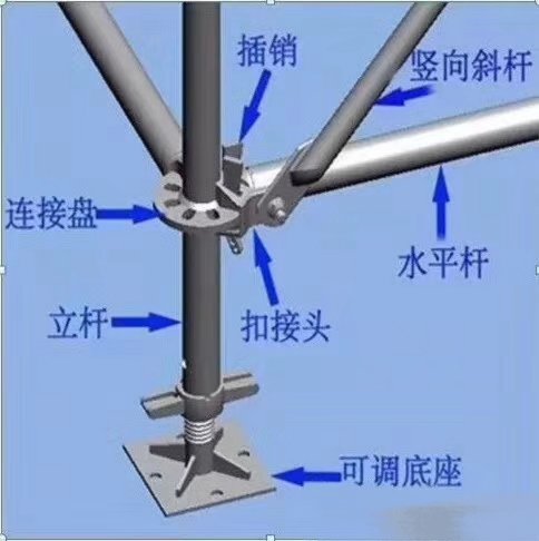 承插型盤扣式腳手架